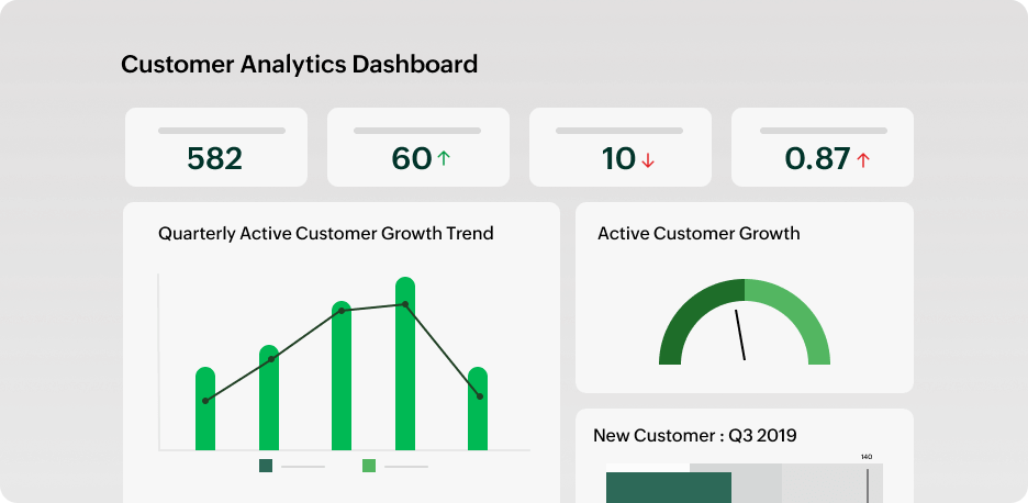 Billing data stored in Zoho Billing is converted to visually appealing reports in Zoho Analytics | Zoho Billing