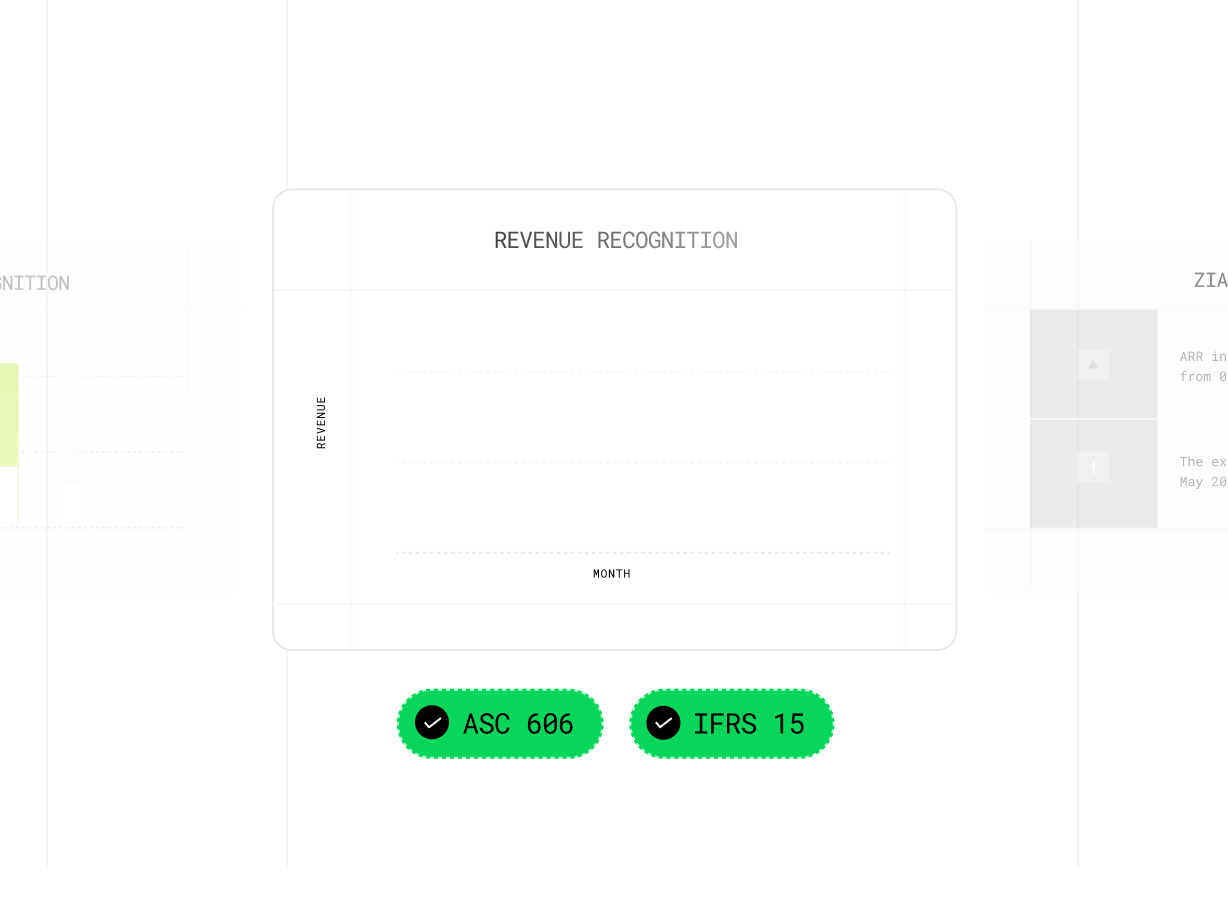 Compliance-driven revenue operations | Zoho Billing for enterprises