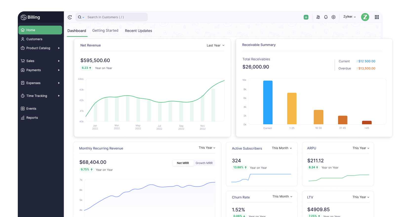 Preview of Zoho Billing's dashboard or home screen | Zoho Billing
