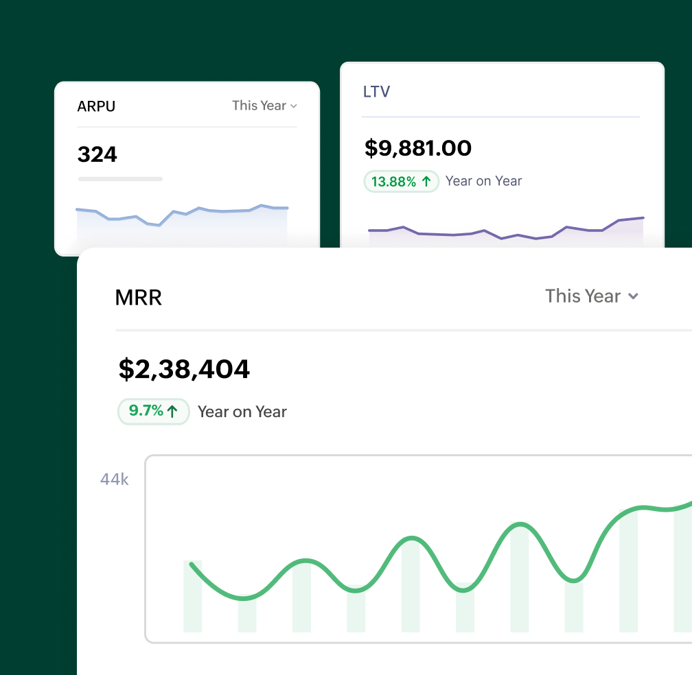 Revenue reports | Zoho Billing