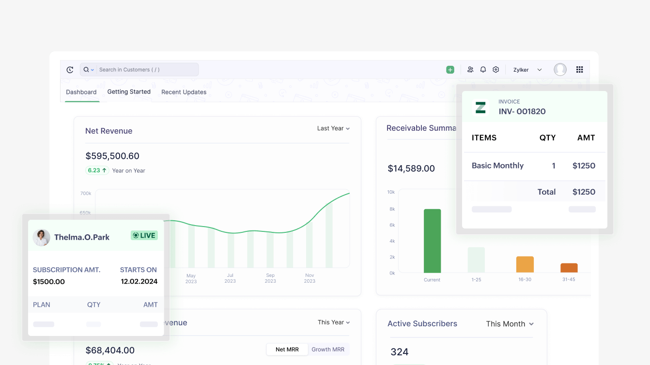 Preview of Zoho Billing's home screen/Dashboard with widget images of subscriptions and invoice | Zoho Billing
