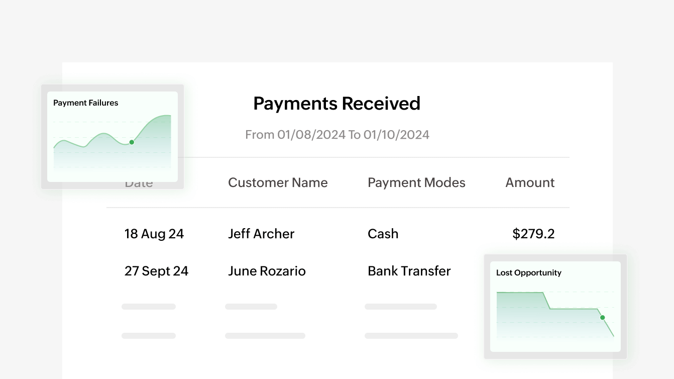 Preview of reports / business analytics that helps track payments | Zoho Billing
