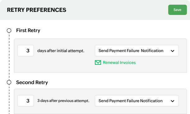 Preview of configuring retry preference | Zoho Billing