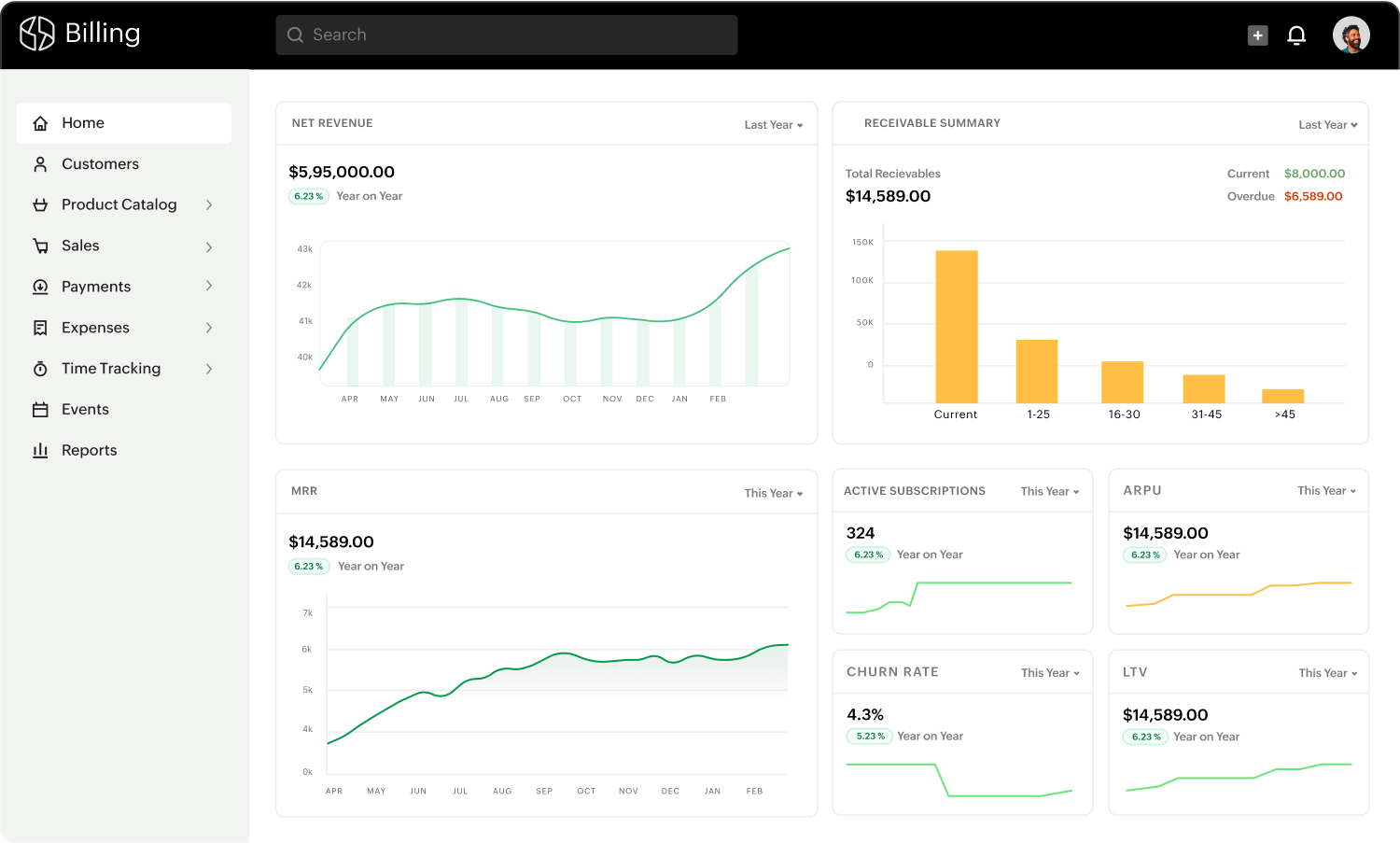 Zoho Billing dashboard