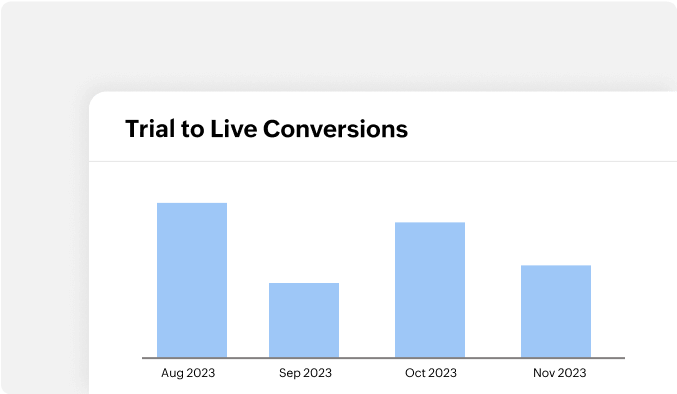 Preview of reports on trial | Zoho Billing