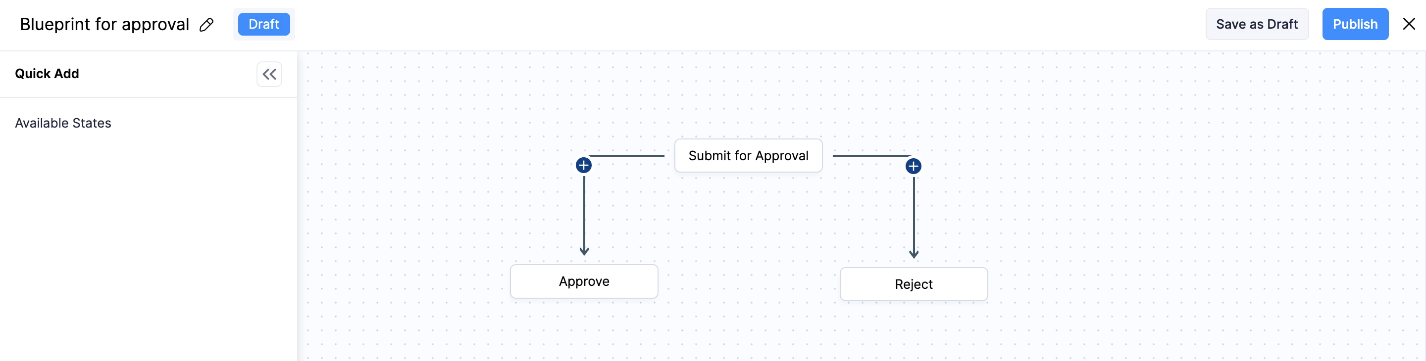 Process flow of a blueprint showing three states: Submit for Approval, Approve, and Reject, with transitions Approve and Reject connecting the states.