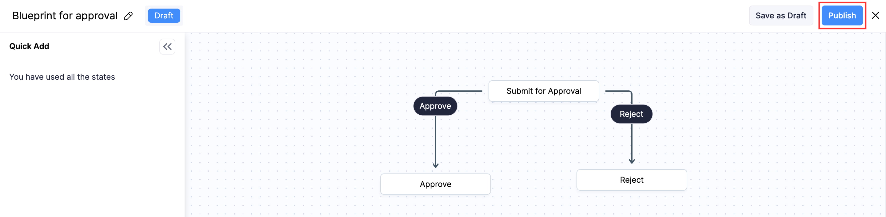 Process flow of a blueprint. The Publish button is located in the top right corner of the page.