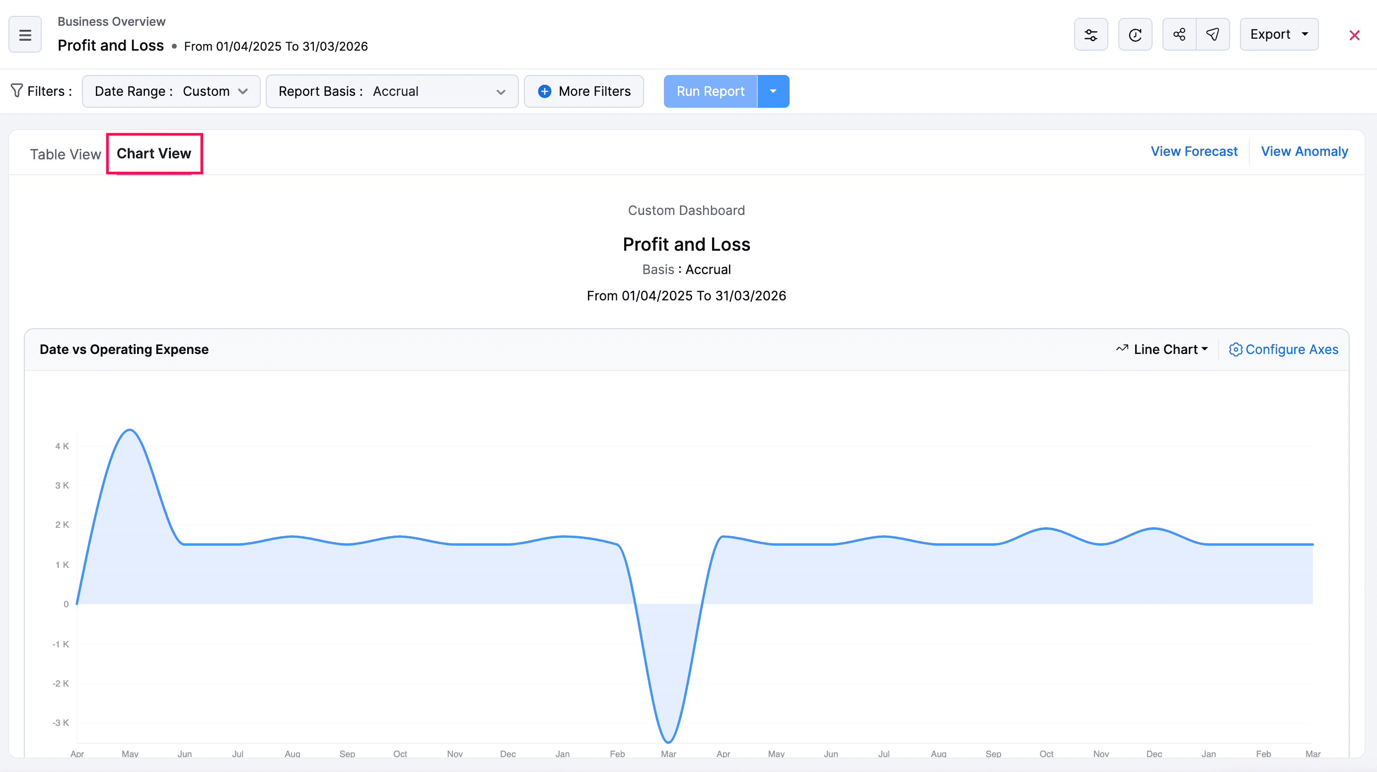 View Reports as Charts