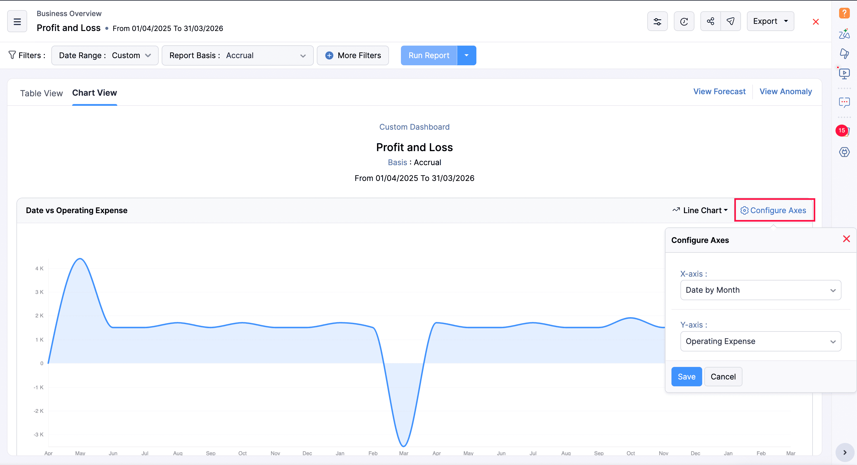 View Reports as Charts
