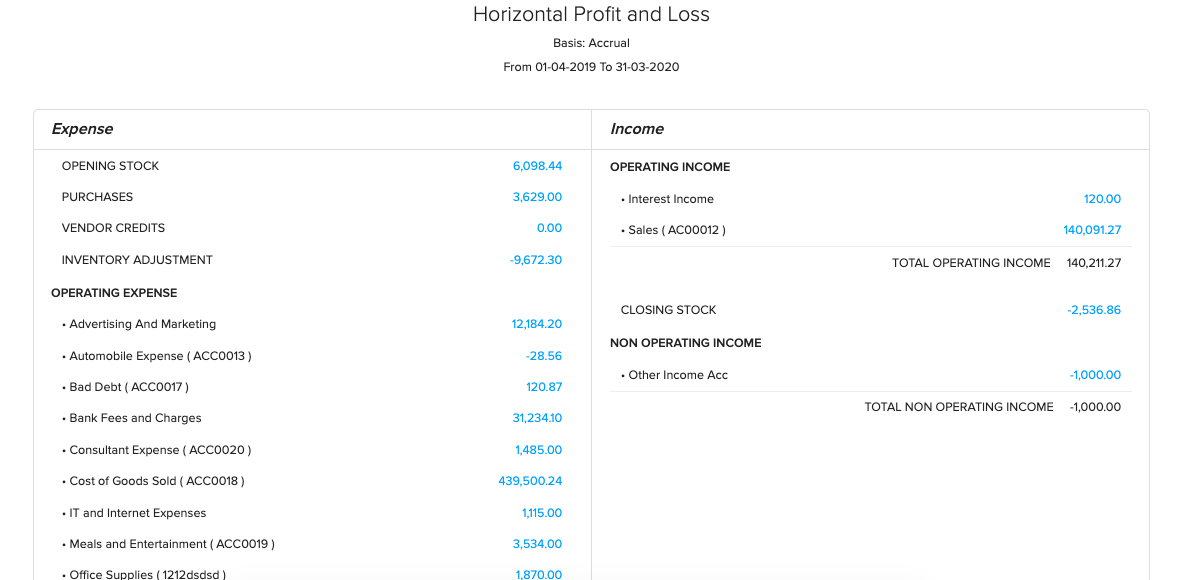 Horizontal Profit and Loss