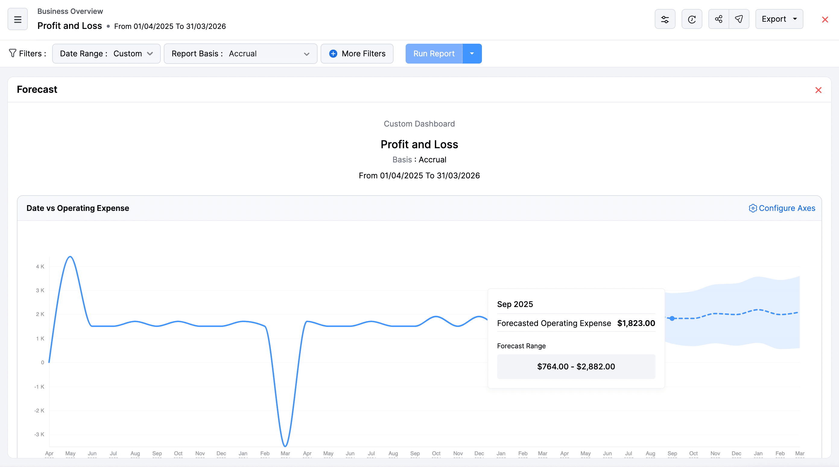 View Reports as Charts
