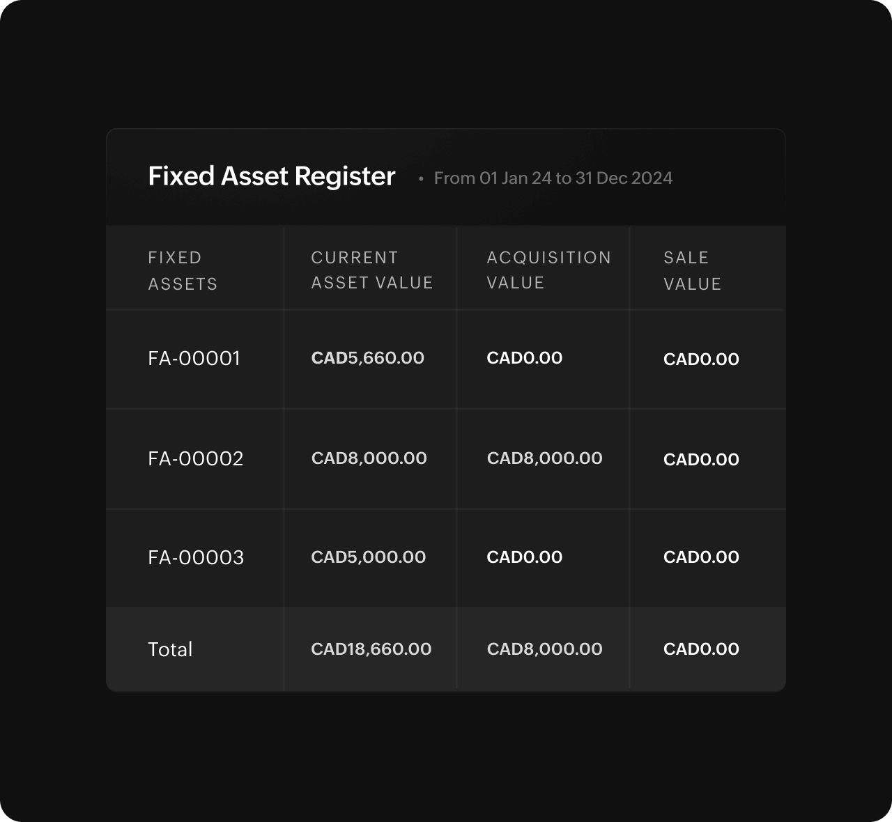 Customizable Reports