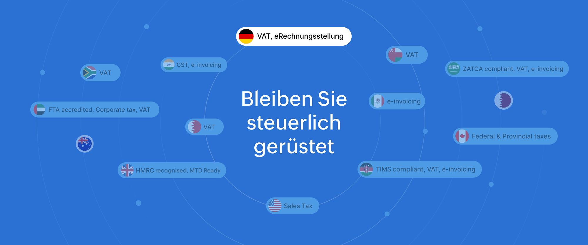 Zoho Books für die Steuererfassung