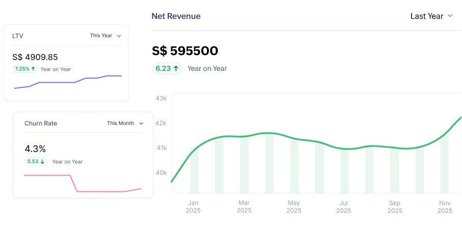 Preview of Zoho Billing's 55+ reports