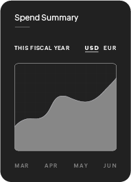 Corporate card expense list