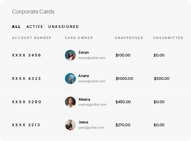 Automated card expense management