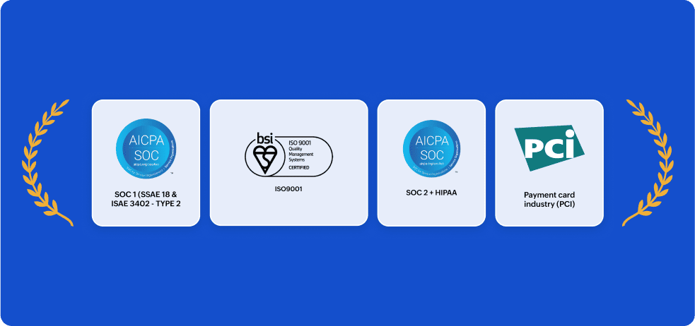 Enterprise-grade security and compliance