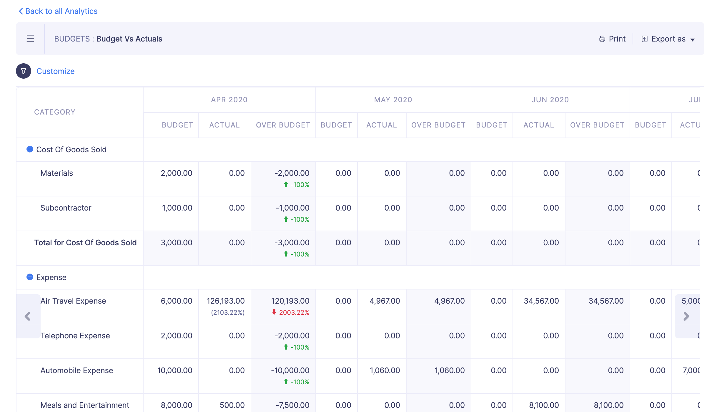 Compare Budget vs Actuals