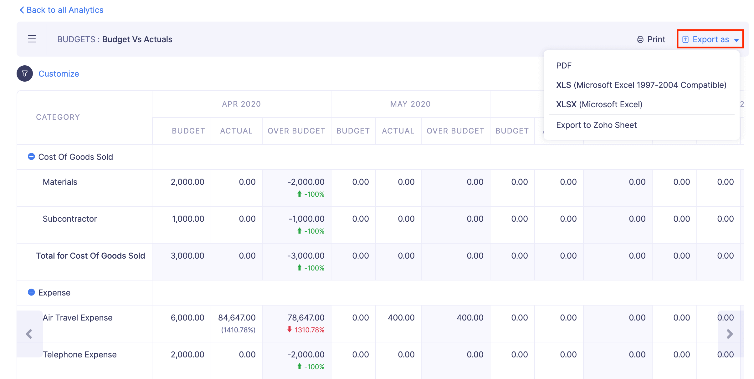 Export Budget vs Actuals