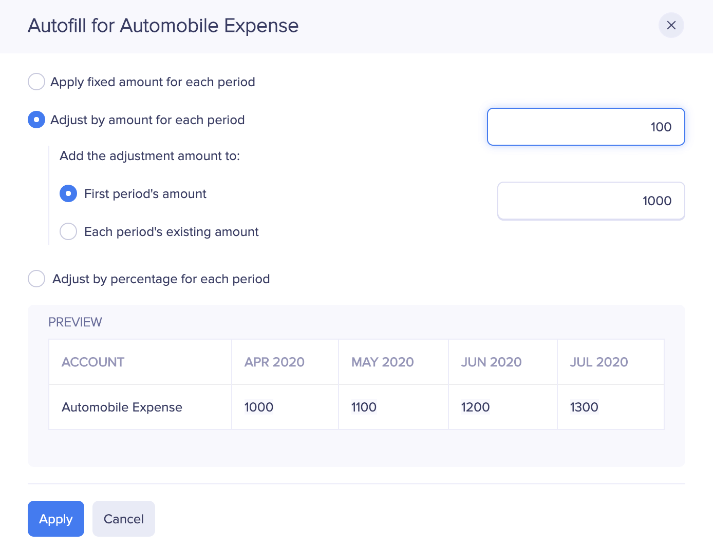 Autofill budget amount