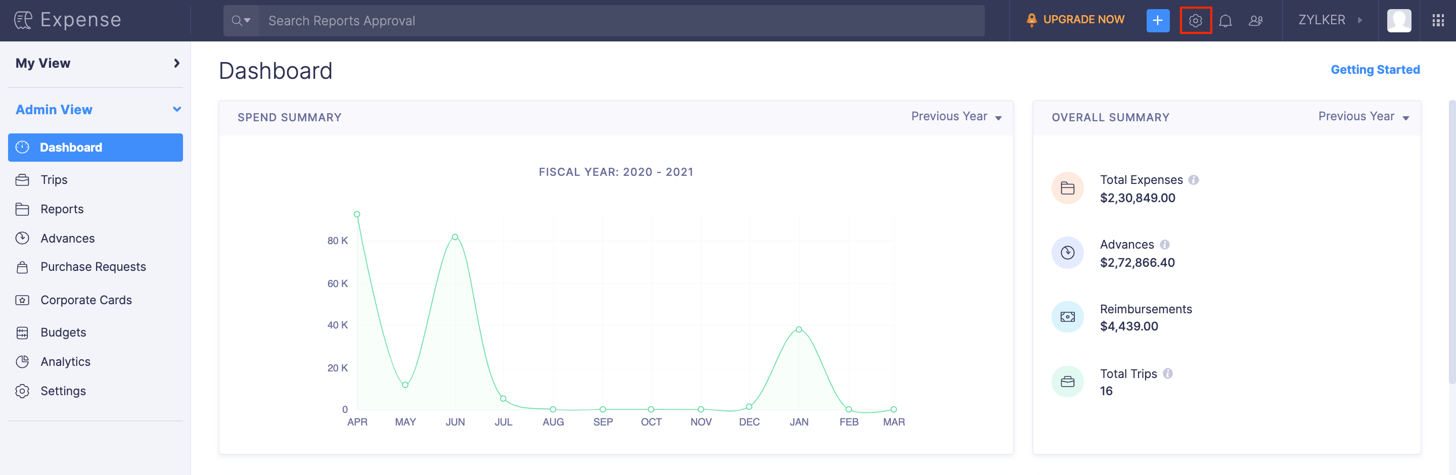 Create a User Budget
