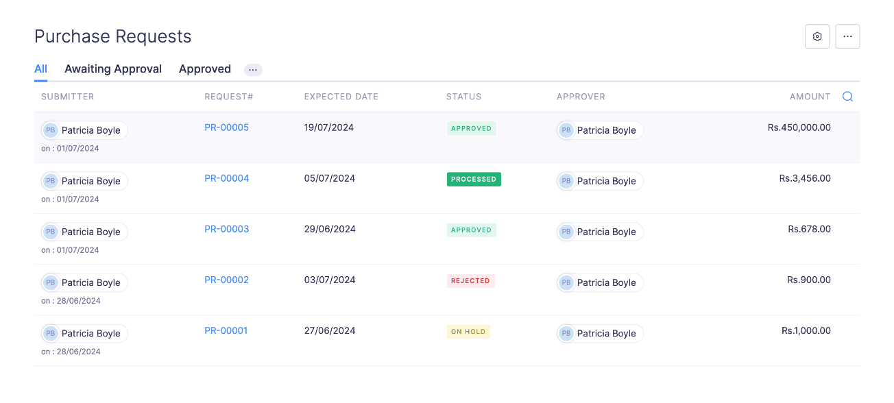 View All Purchase Request