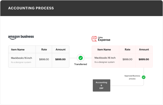 Screenshot showing the Accounting process for amazon business purchases with Zoho Expense integration