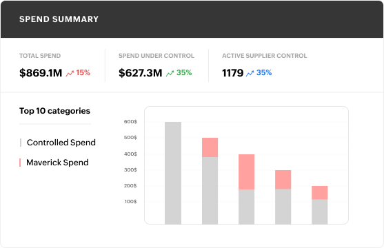 Screenshot of Spend visibility with amazon business purchases with Zoho Expense integration