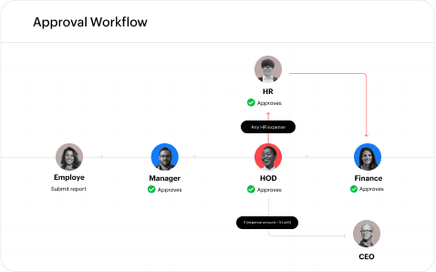 Simplify your approval process