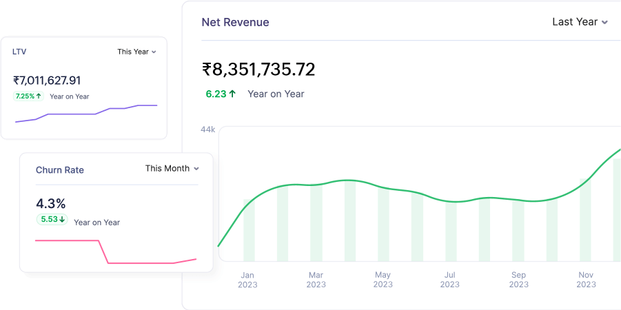 Preview of Zoho Billing's 55+ reports
