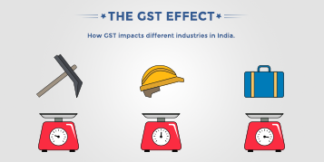 The GST effect - Zoho Books