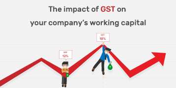 Impact of GST on working capital - Zoho Books