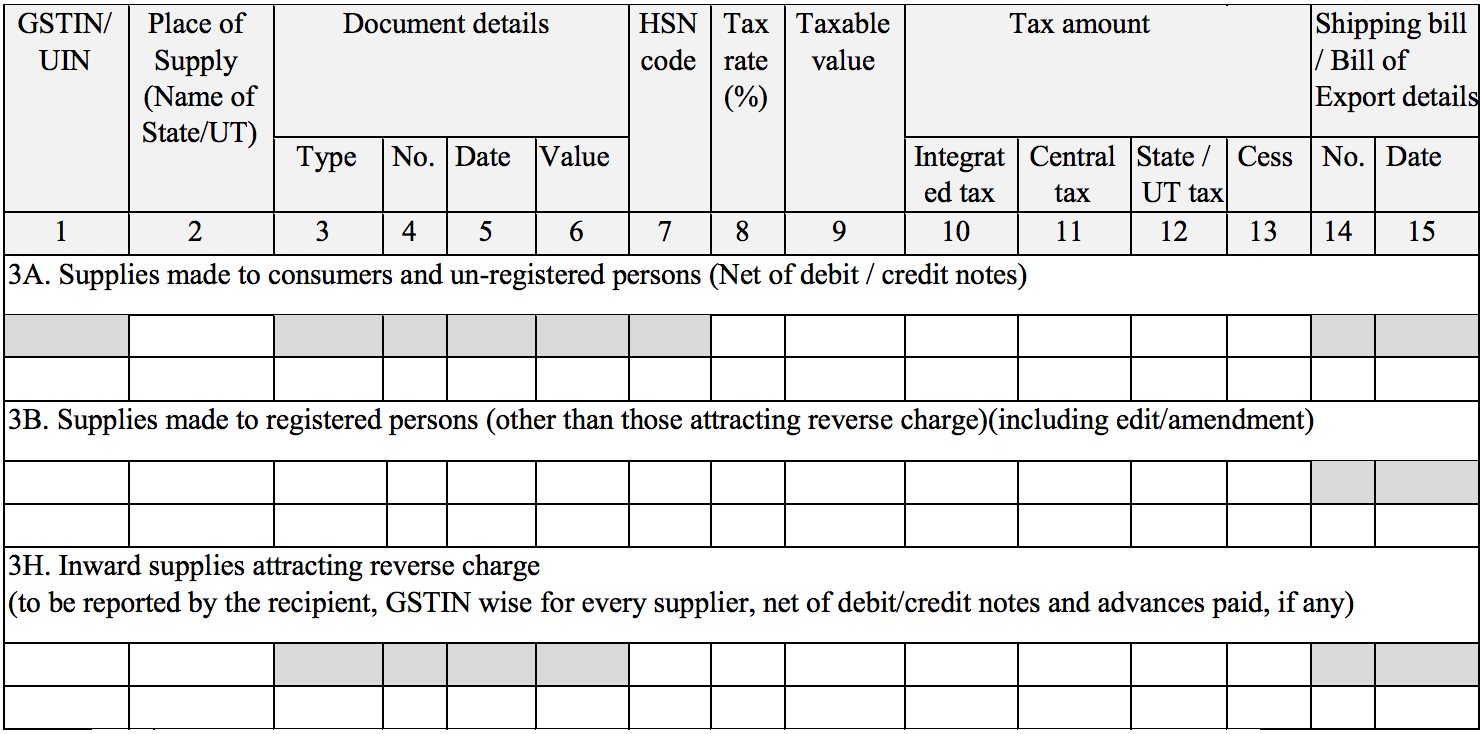 Details of outward and inward supplies for which reverse charges applies in Sahaj return form GST ANX-1