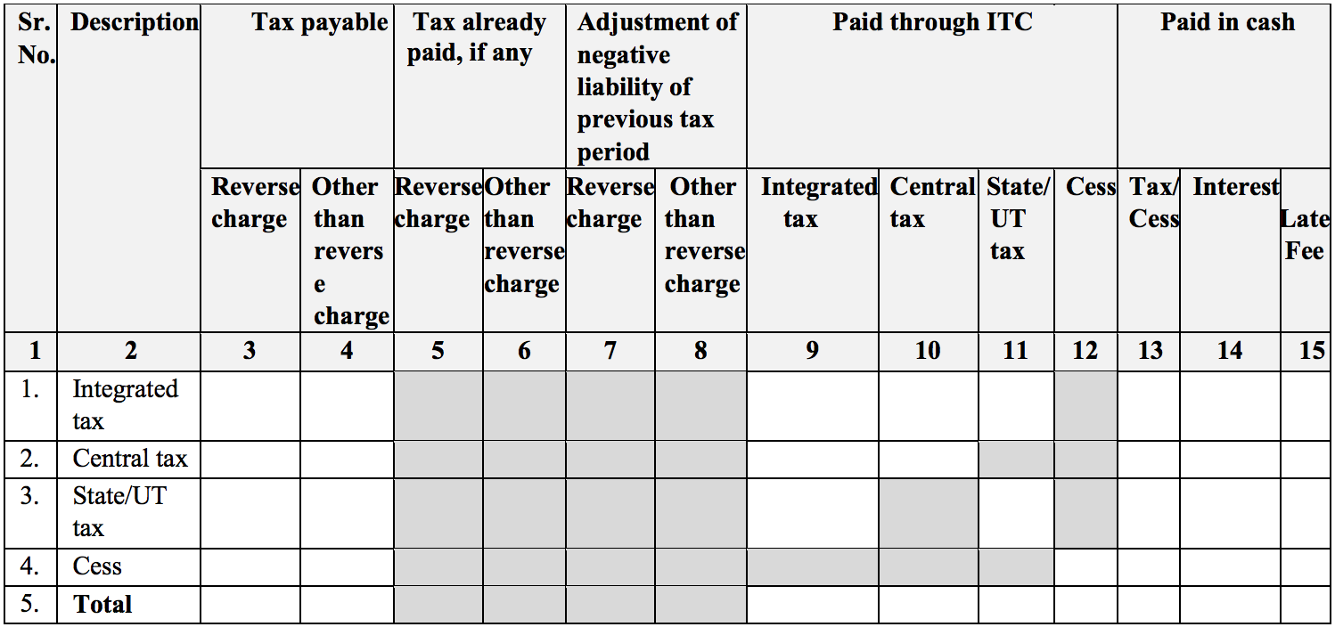 Tax payment in Sahaj return GST RET-2A