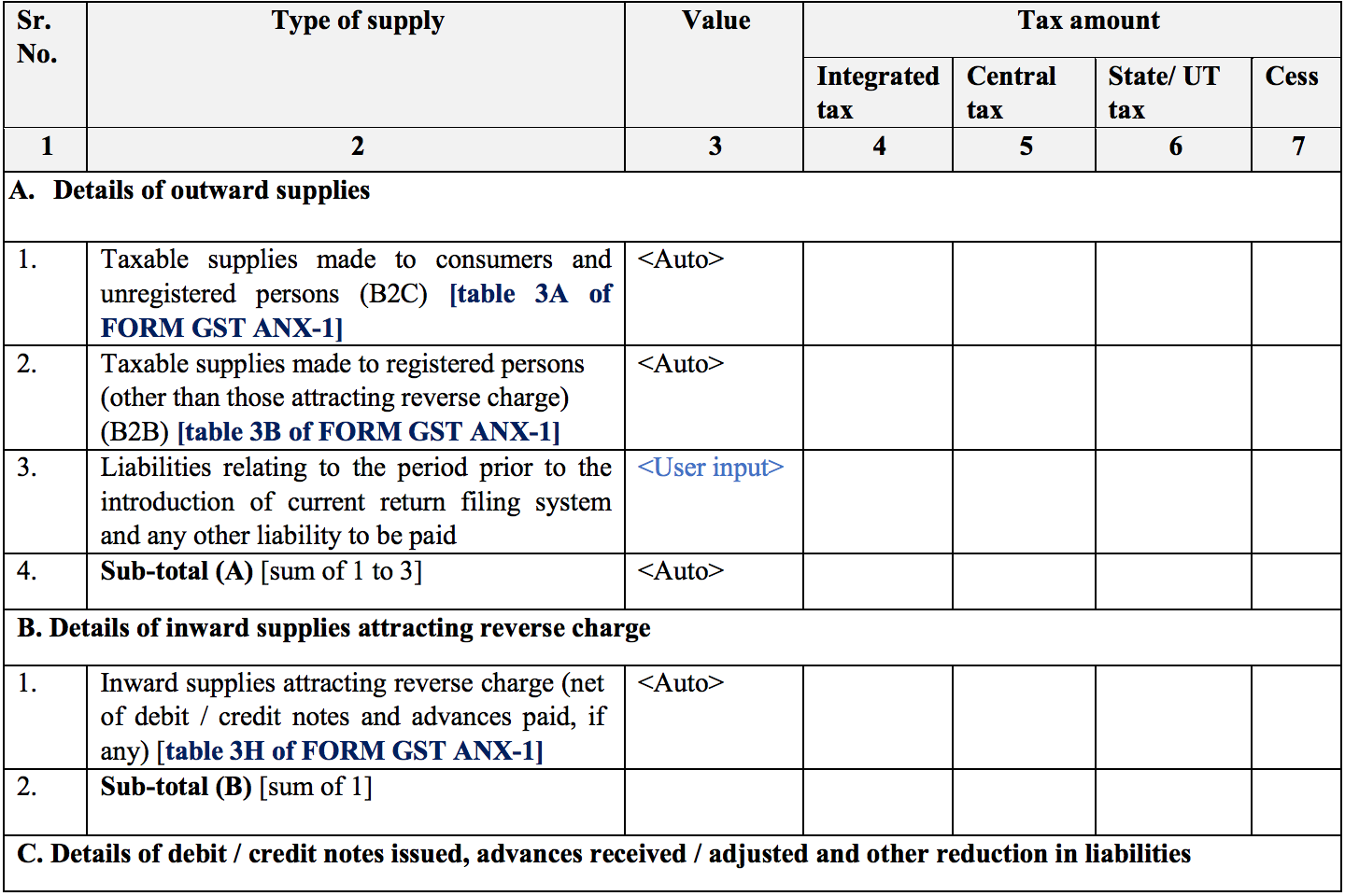 Summary of credit and debit notes and tax liability in Sugam return form GST RET-3