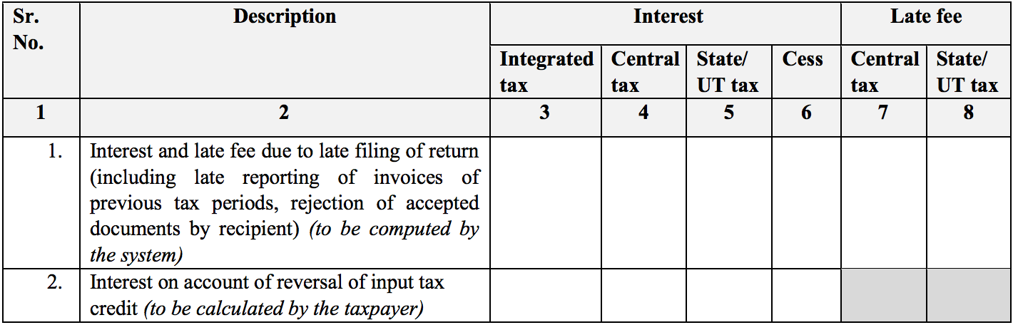 Interest and late fee liability details in Sugam return form in GST RET-3