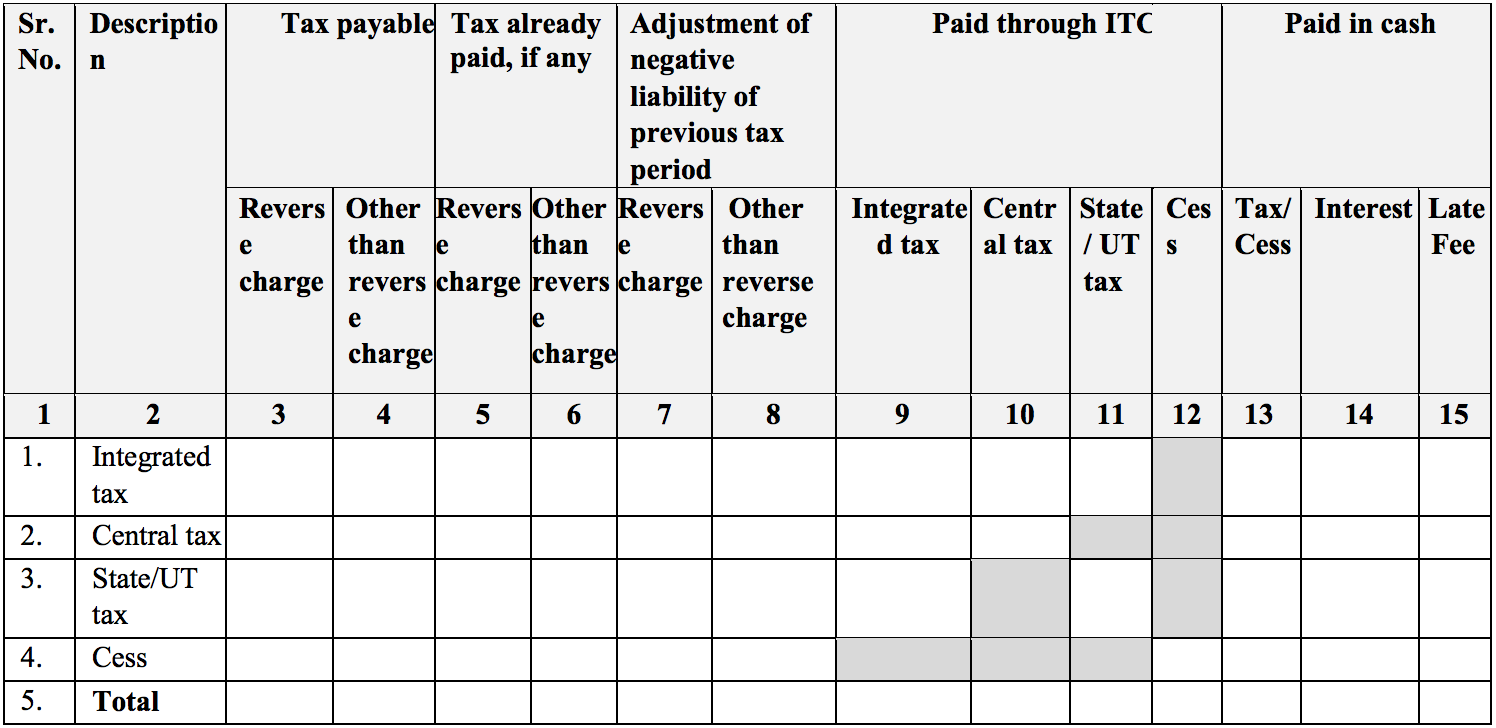 Tax payment in Sugam return form GST RET-3