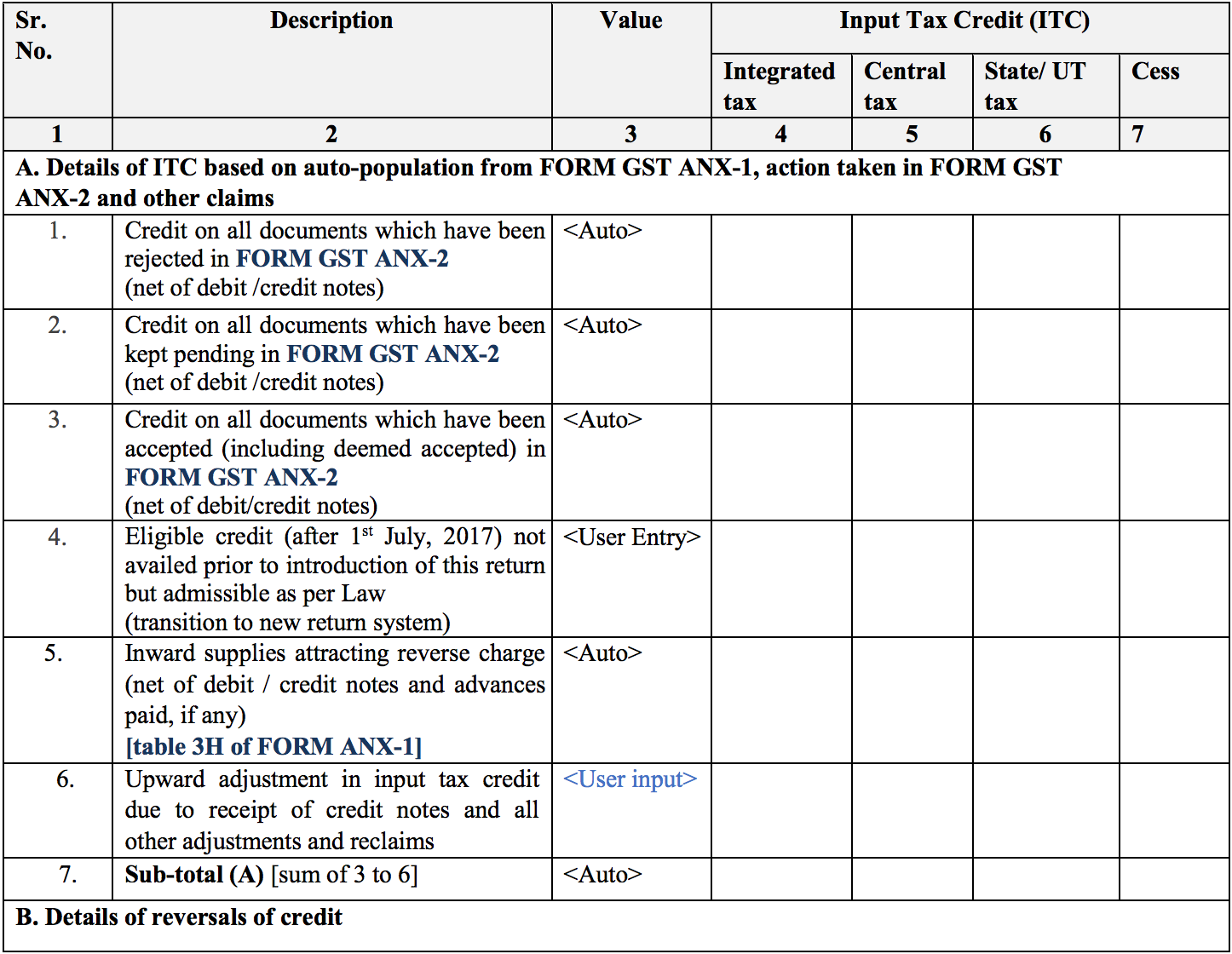 Summary of inward supplies in Sugam return form GST RET-3