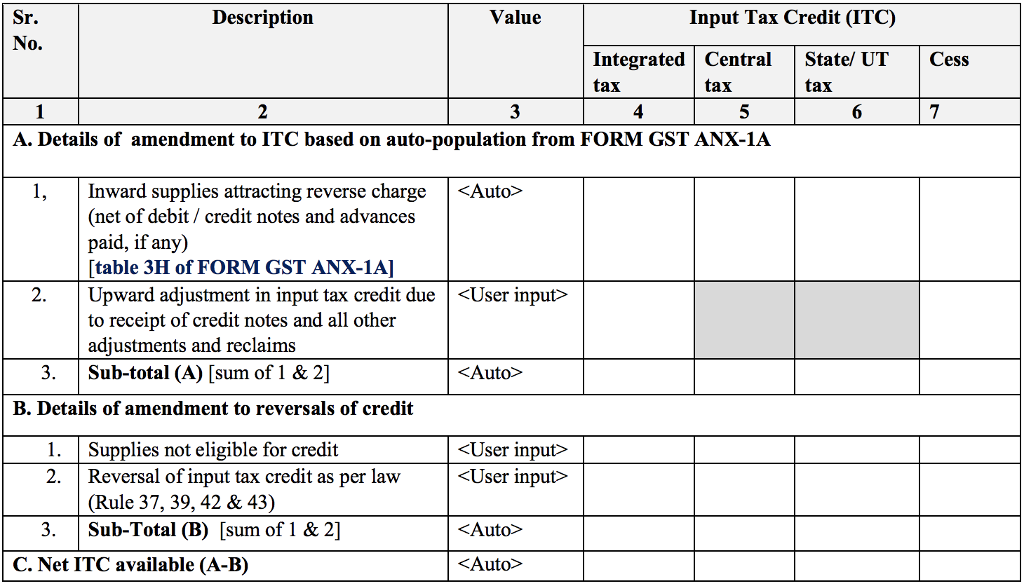 Summary of inward supplies for claiming ITC in Sugam return form GST RET-3A