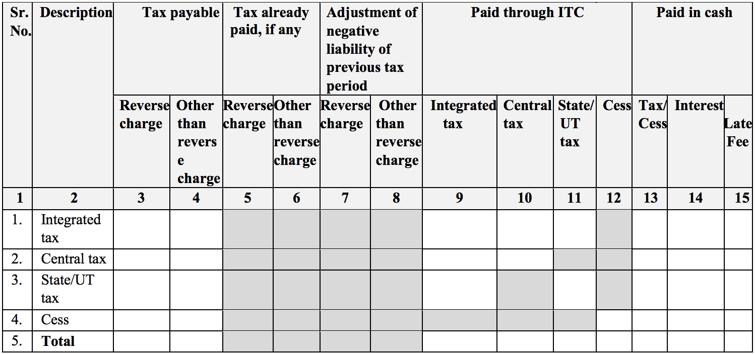 Tax payment in Sugam return form GST RET-3A