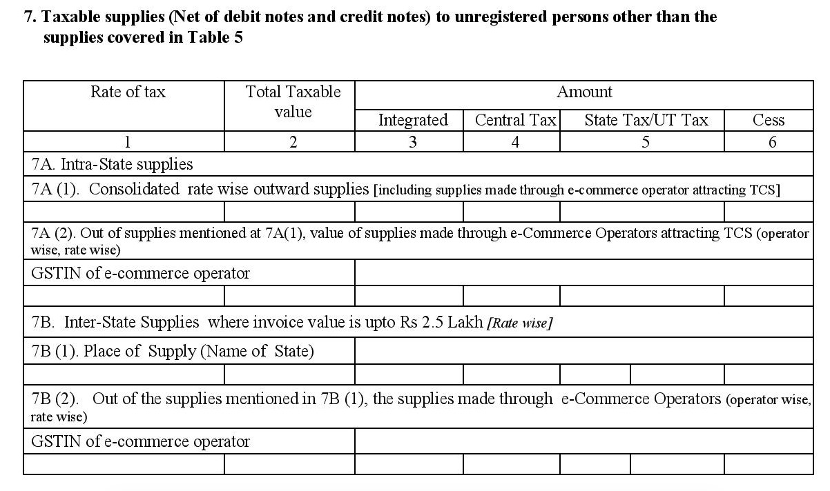 Taxable supplies for un-registered persons in GSTR1