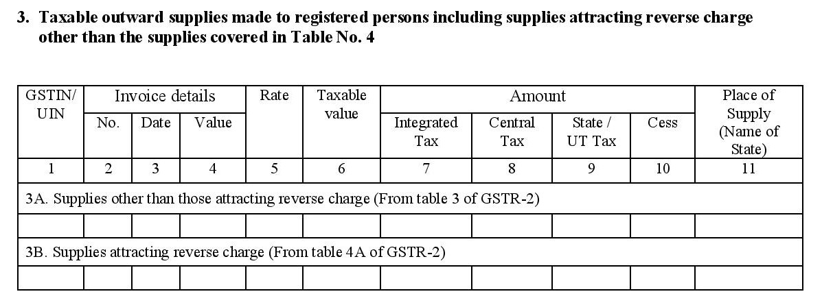 Taxable outward supplies to be filed in GSTR 1A