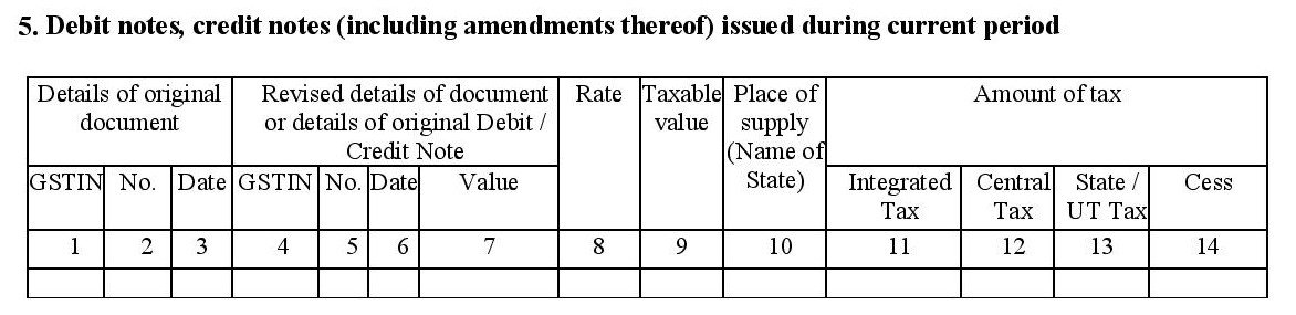 Debit notes & credit notes in GSTR 1A form