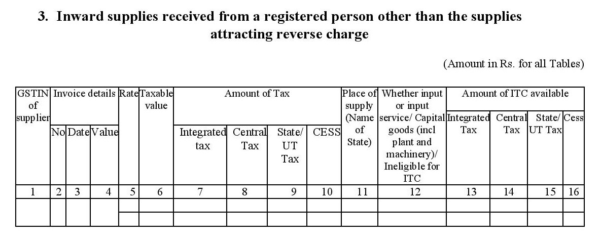 Inward supplies received from a registered person - GSTR2