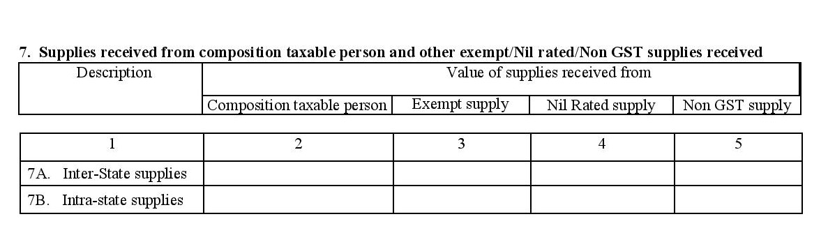 Supplies received from composition tax payers during GSTR2