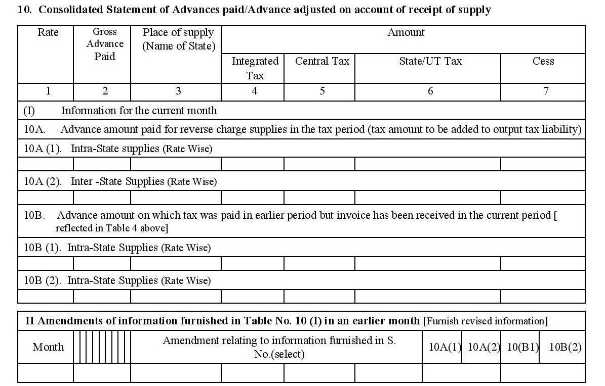 Consolidated statement in filing GSTR 2