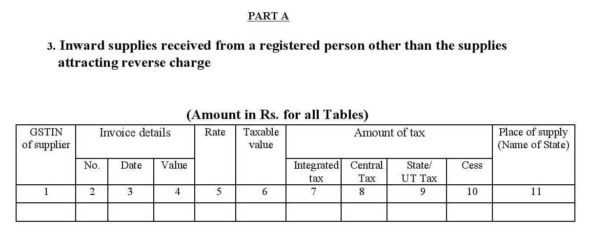 Details of inward supplies which can&rsquo;t be paid on reverse charge for filing GSTR2A