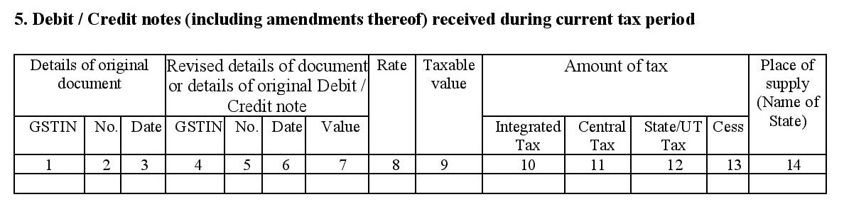 Debit & credit notes received while filing GSTR 2A form