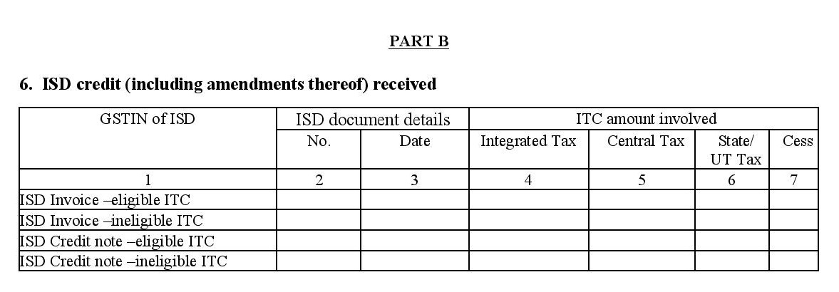 ISD credit received for filing GSTR 2A
