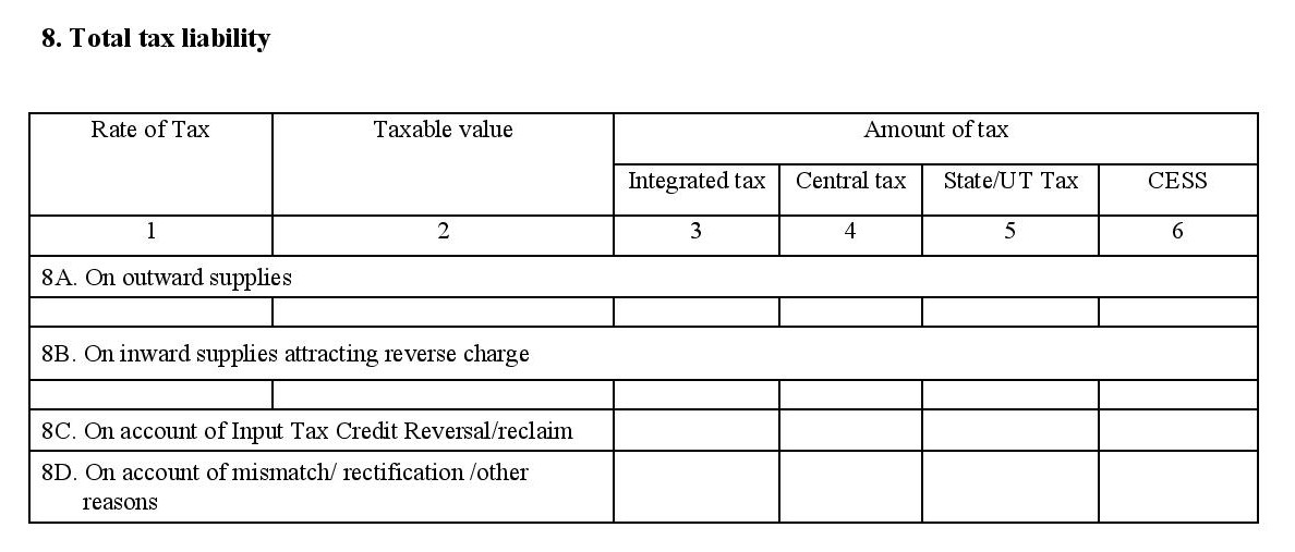 Total tax liability in filing GSTR 3